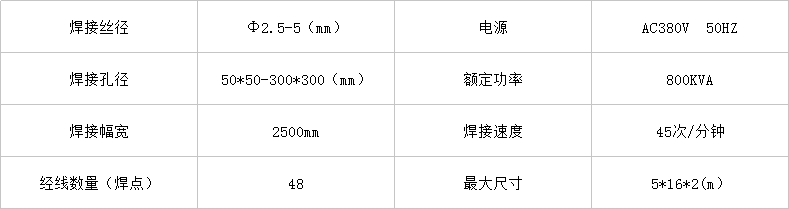 全自動護(hù)欄網(wǎng)焊網(wǎng)機(jī).png